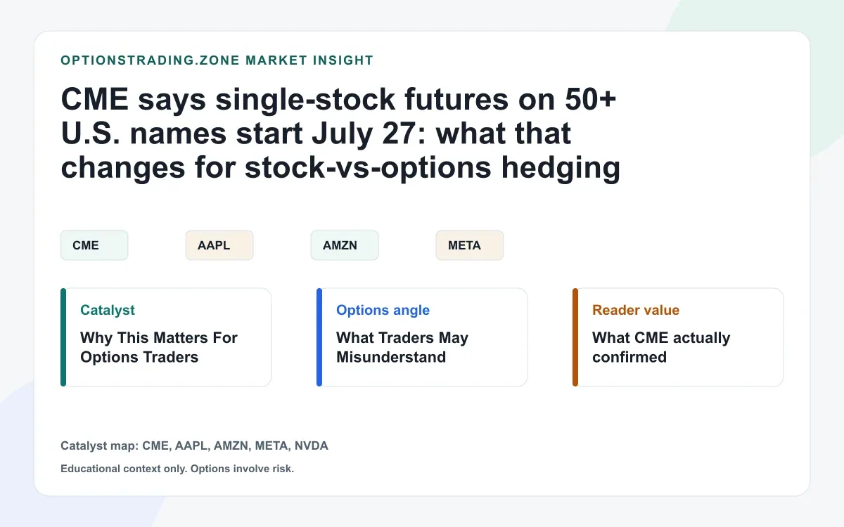 CME single-stock futures arrive July 27: what options traders should know visual