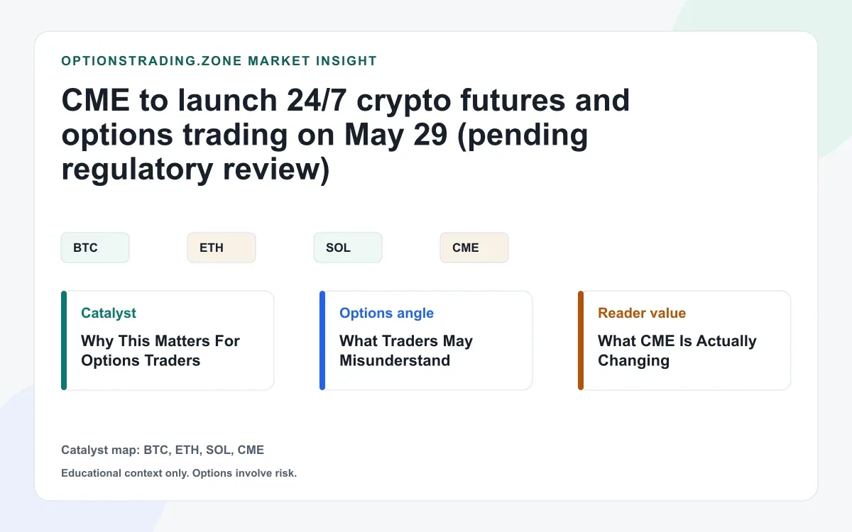 CME plans 24/7 crypto futures and options trading starting May 29, 2026 (what changes about the weekend gap) visual