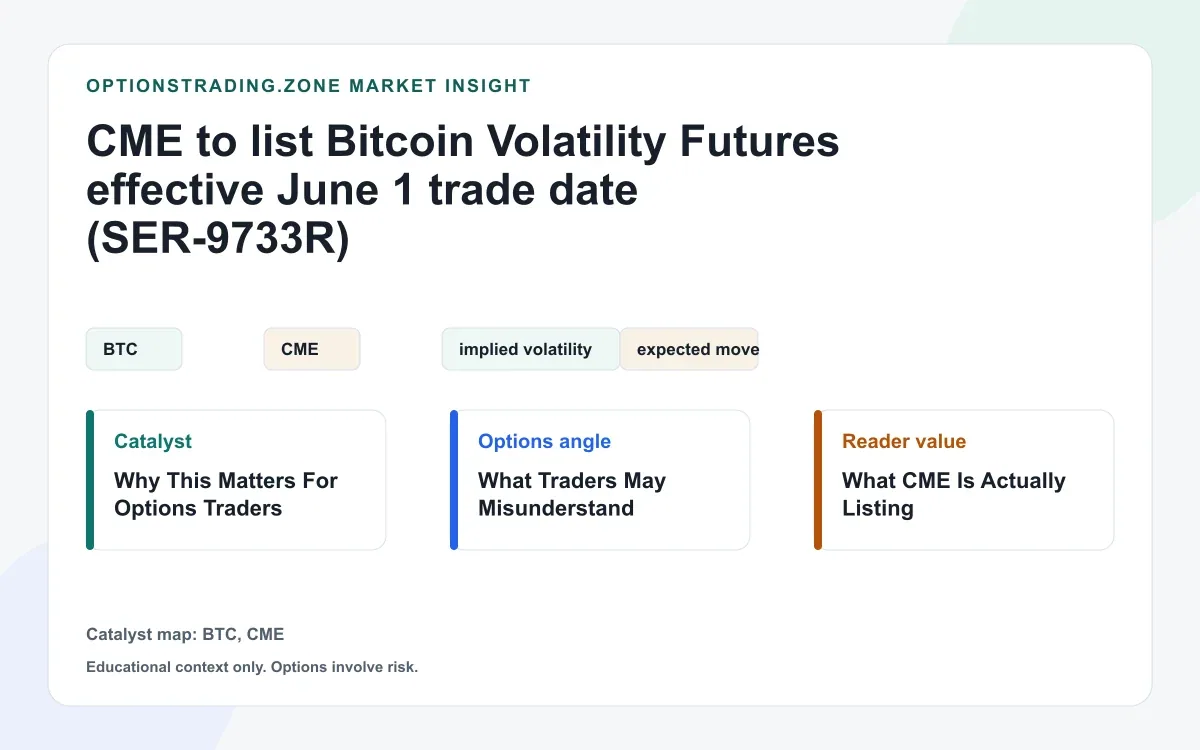 CME to list Bitcoin Volatility Futures (BVI) effective June 1 trade date (SER-9733R) visual