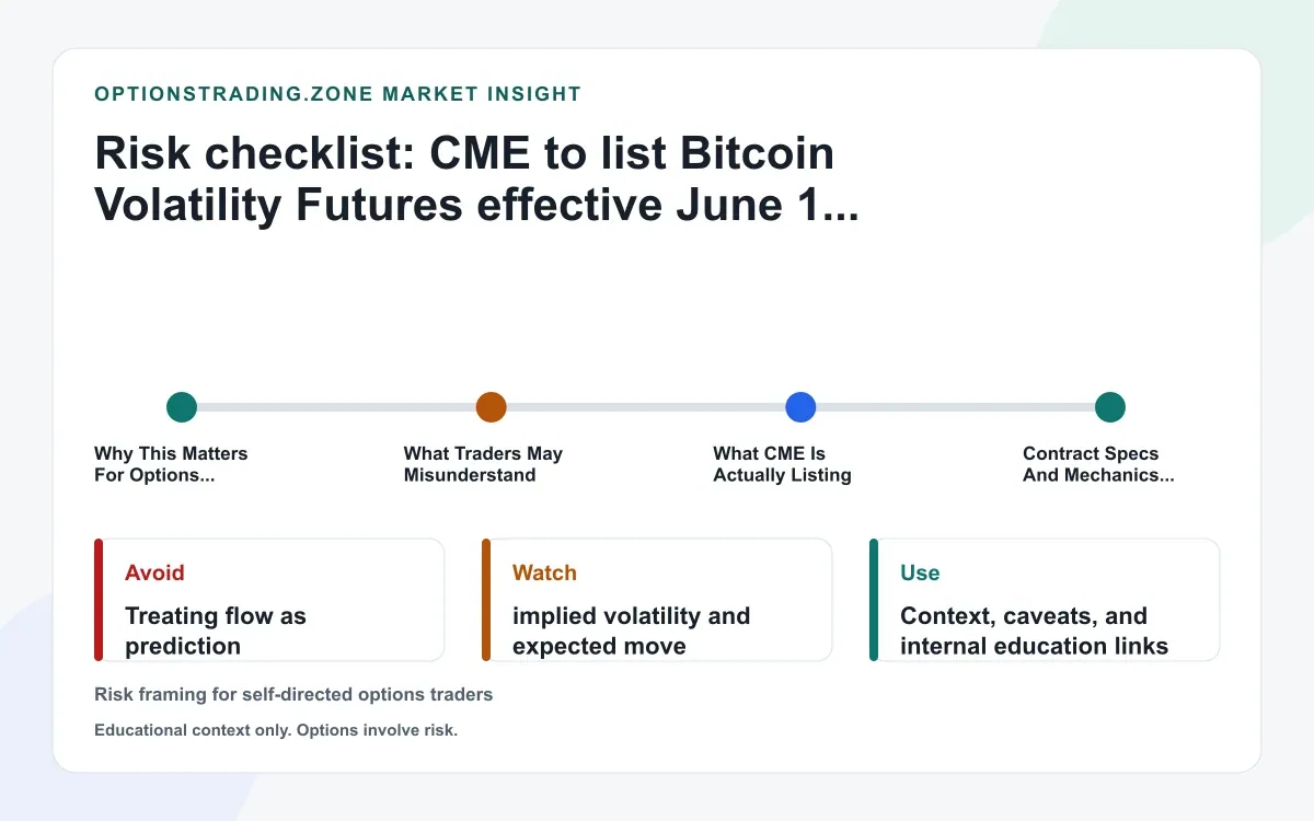 CME to list Bitcoin Volatility Futures (BVI) effective June 1 trade date (SER-9733R) supporting media