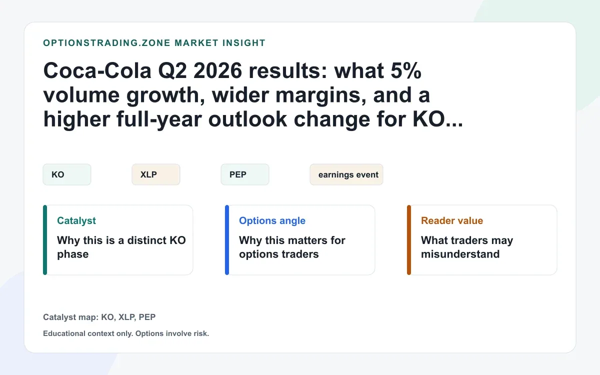 Coca-Cola Q2 2026 results: what 5% volume growth, wider margins, and a higher full-year outlook change for KO options visual