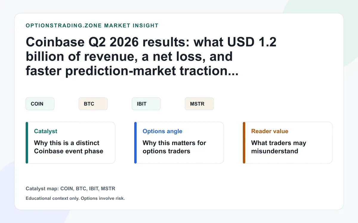 Coinbase Q2 2026 results: what revenue diversification changes for COIN options visual