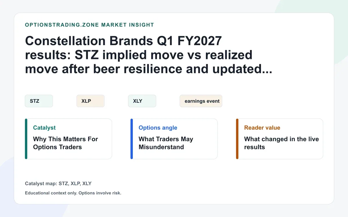 Constellation Brands Q1 FY2027 results: STZ reprices after beer resilience and an updated outlook visual