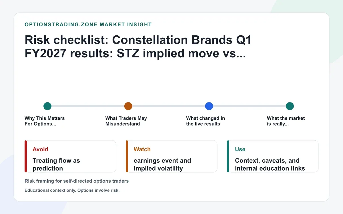 Constellation Brands Q1 FY2027 results: STZ reprices after beer resilience and an updated outlook supporting media