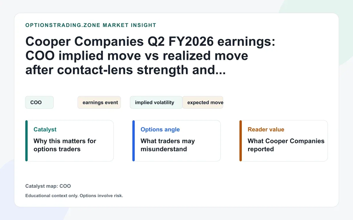 Cooper Companies Q2 FY2026 earnings: COO realized move beat the implied move after litigation overhang eased visual