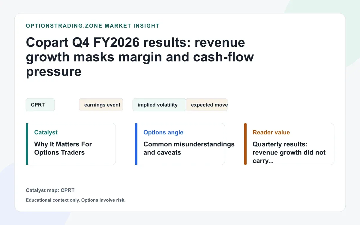 Copart Q4 results and ACV deal: two different sources of CPRT event risk visual