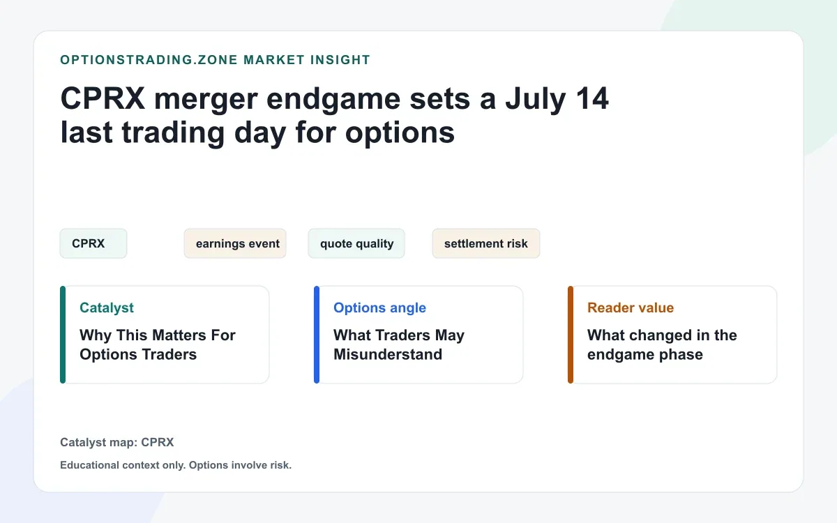 CPRX merger endgame: what the July 14 halt and USD 31.50 cash deal mean for options visual