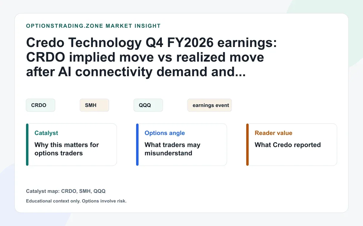 Credo Technology Q4 FY2026 earnings: CRDO implied move vs realized move after AI demand and guidance visual