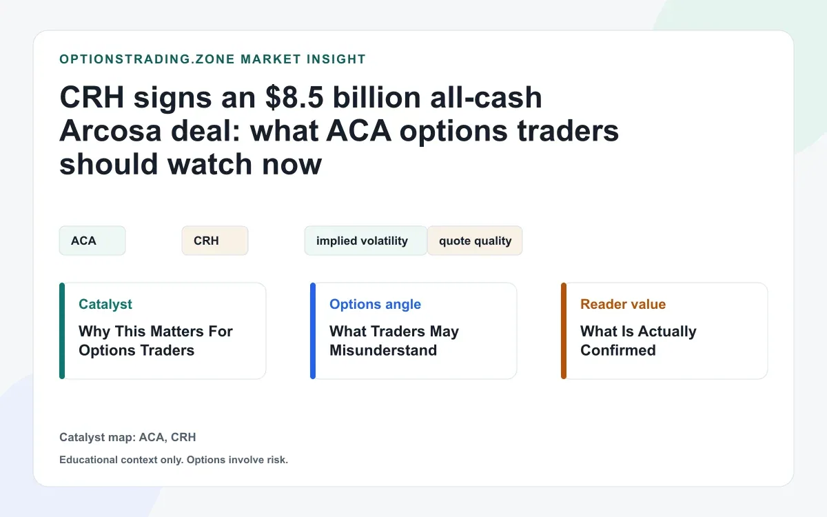 CRH-Arcosa cash merger: what ACA options traders should watch after the signed $150 deal visual