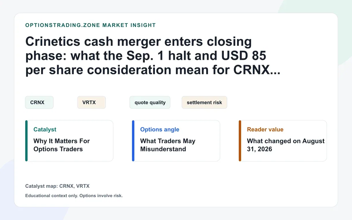 CRNX closing-phase merger mechanics: what the Sep. 1 halt and USD 85 cash deal mean for options visual