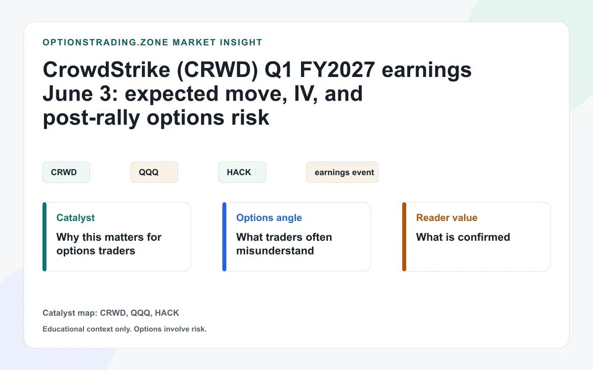 CrowdStrike (CRWD) earnings June 3: expected move, IV, and post-rally options risk visual