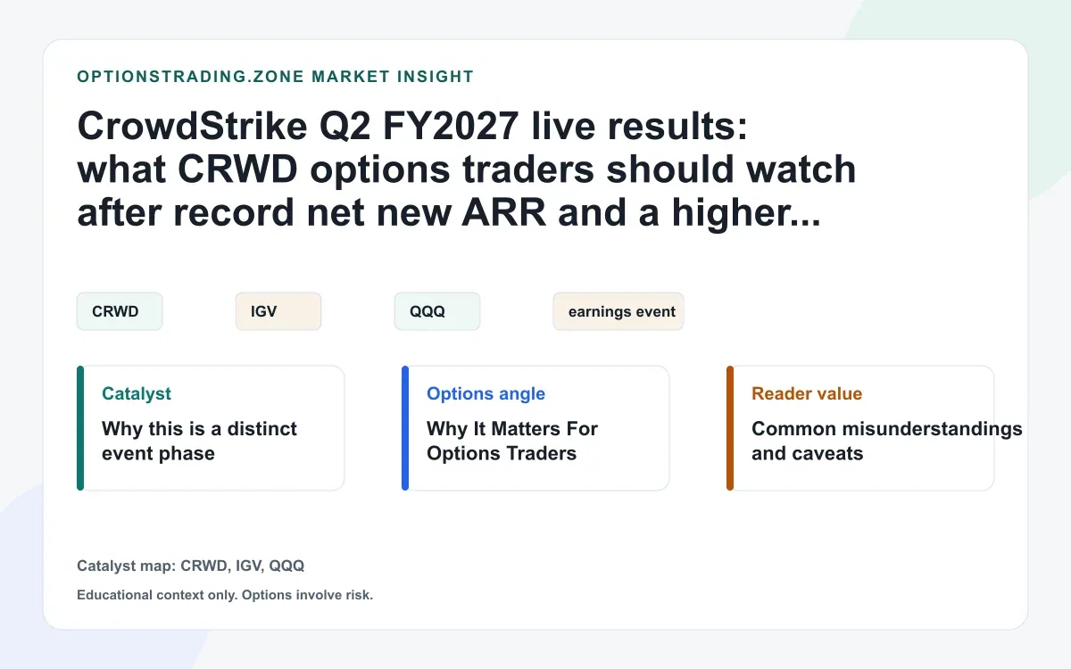 CrowdStrike Q2 FY2027 live results: what CRWD options traders should watch after record net new ARR visual