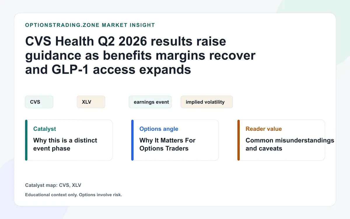 CVS Health Q2 2026 results raise guidance as benefits margins recover and GLP-1 access expands visual