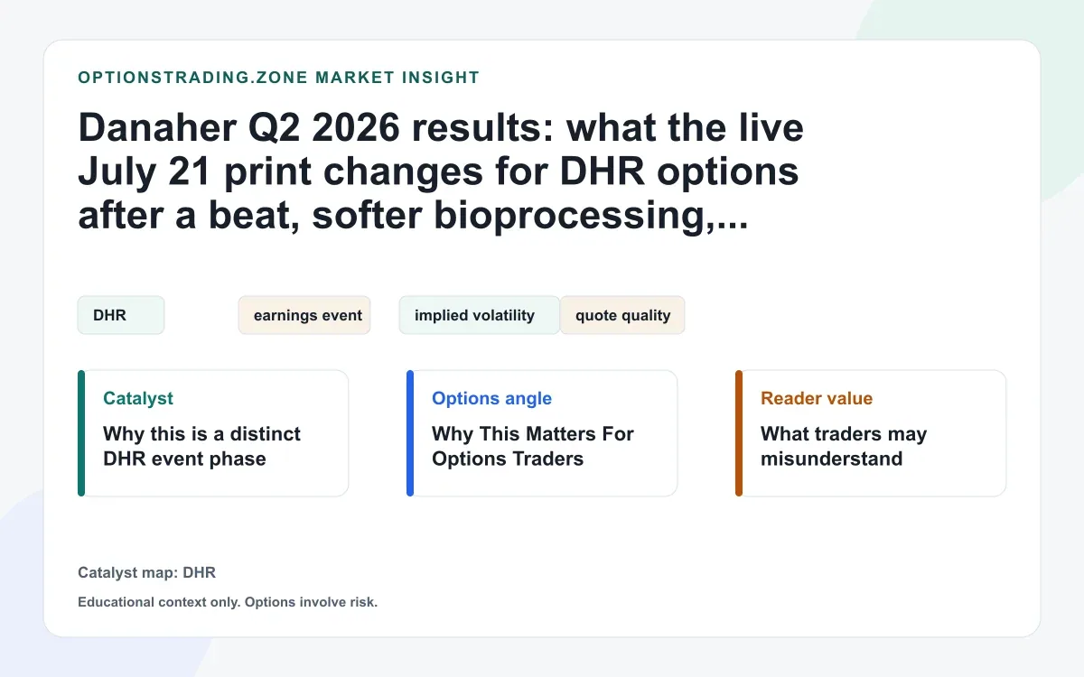 Danaher Q2 2026 results: what the live July 21 print changes for DHR options visual