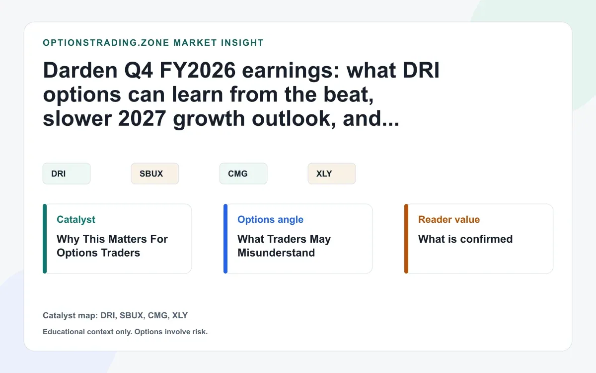 Darden Q4 earnings: what DRI's beat and slower 2027 outlook mean for options traders visual