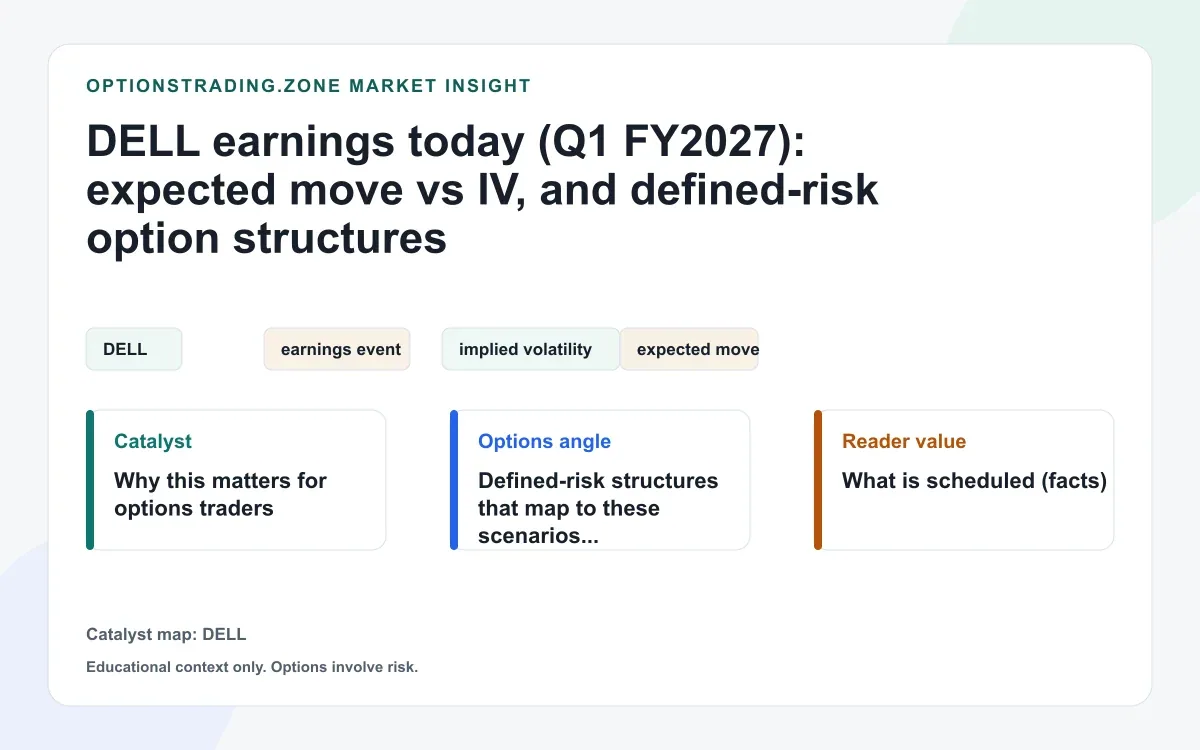 Dell earnings today: expected move vs IV, plus defined-risk option structures visual
