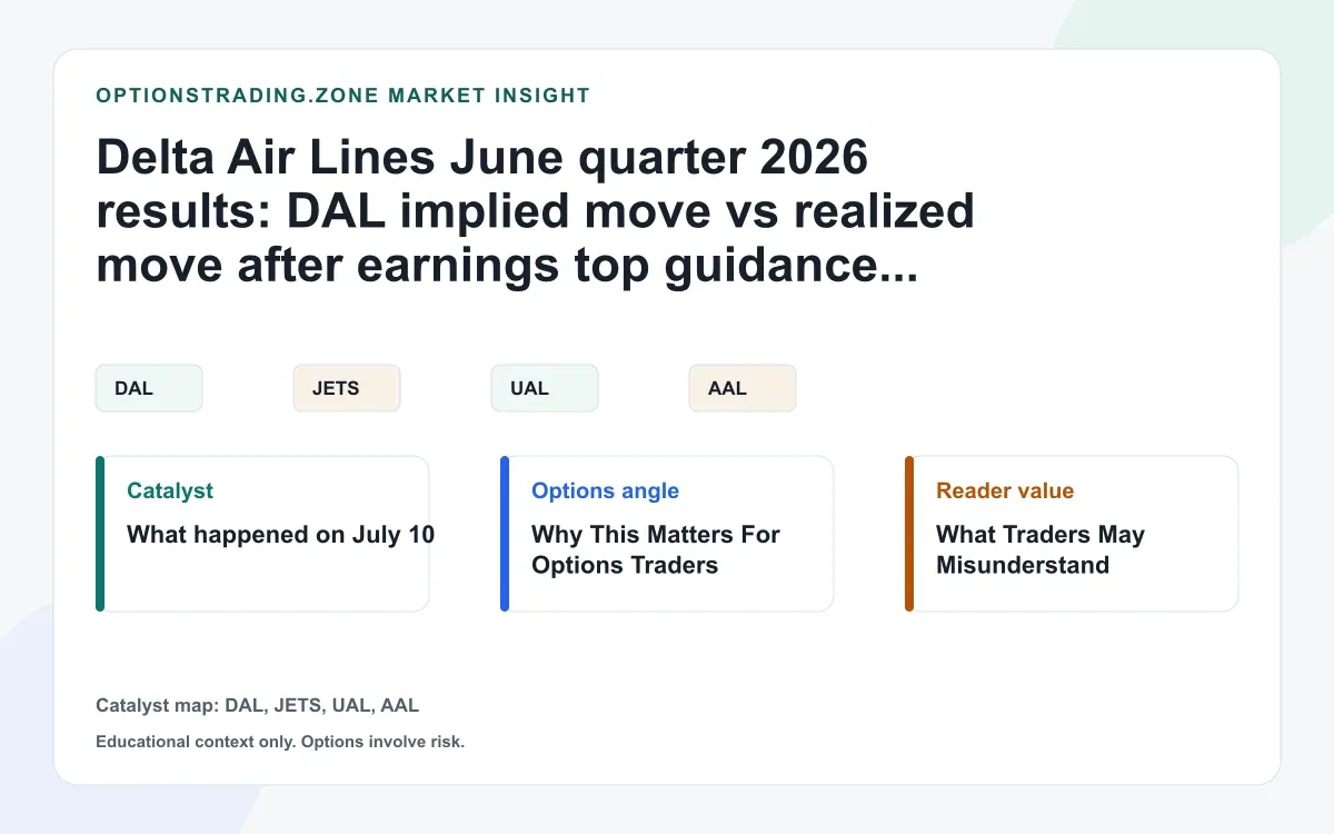 Delta tops June-quarter guidance despite record fuel costs: what DAL options may reprice now visual