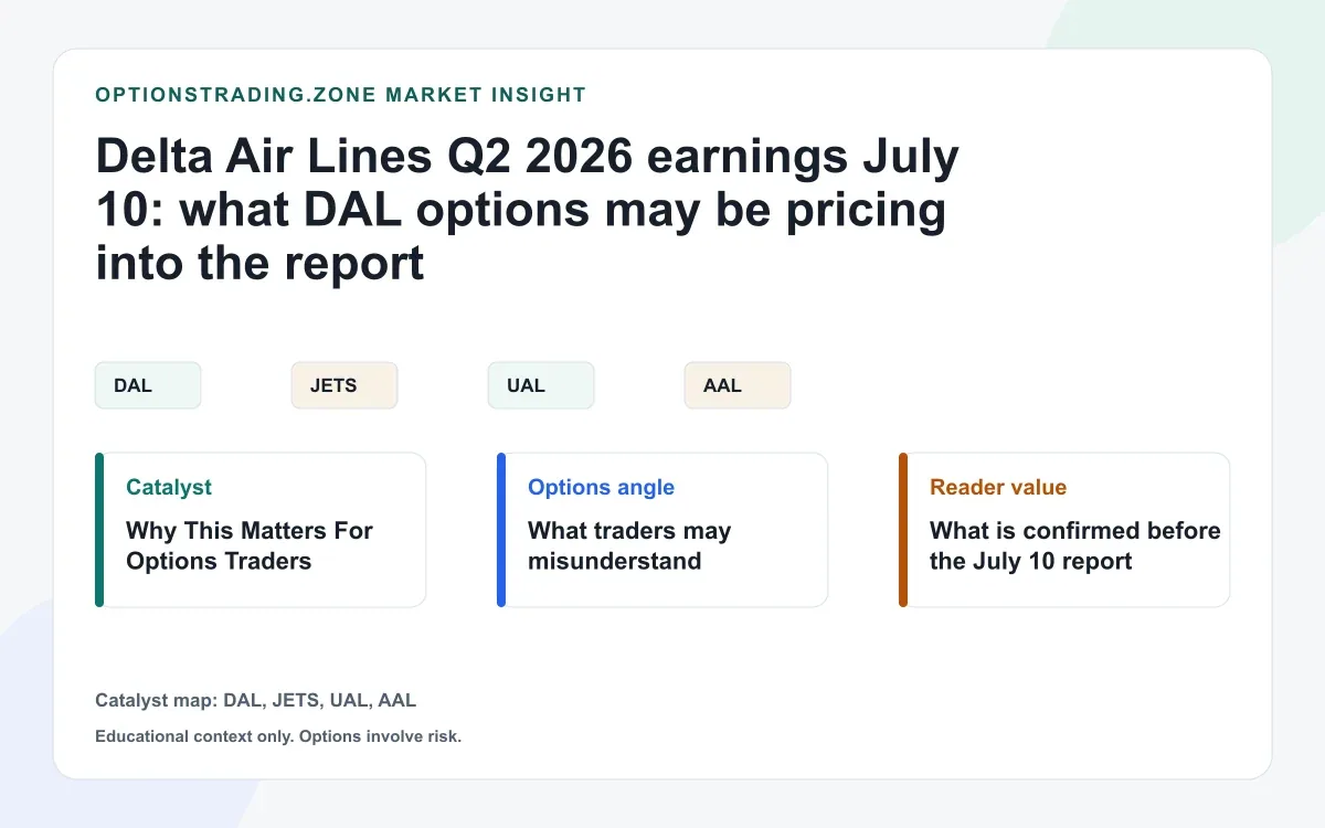 Delta Air Lines Q2 2026 earnings July 10: what DAL options may be pricing into the report visual