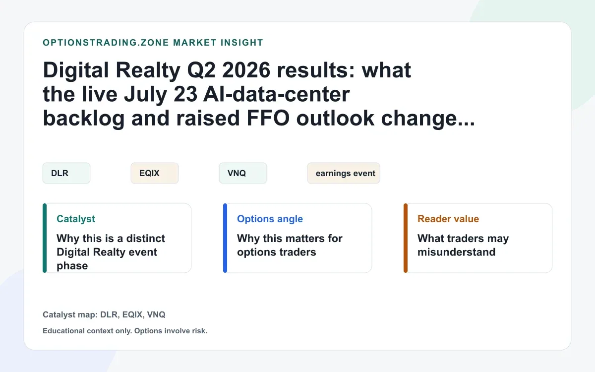 Digital Realty Q2 2026 results: record AI-data-center backlog and raised FFO reset the DLR options debate visual