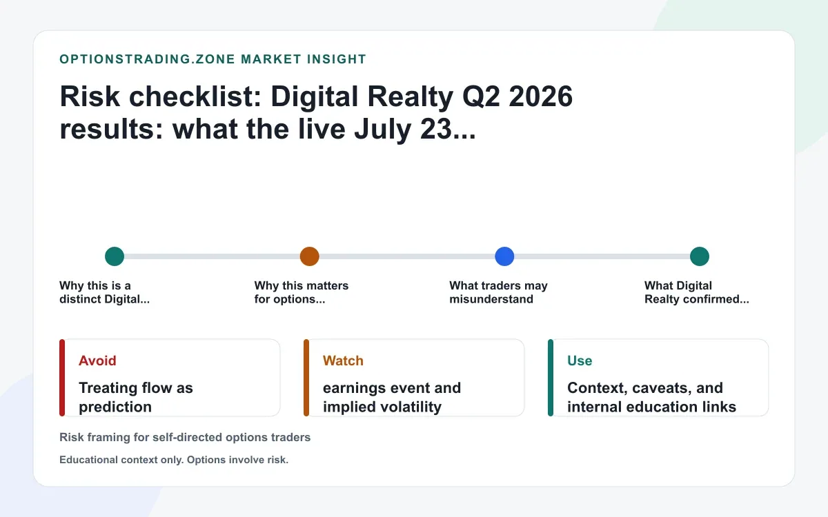Digital Realty Q2 2026 results: record AI-data-center backlog and raised FFO reset the DLR options debate supporting media
