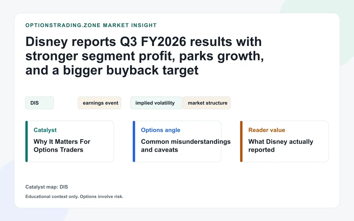 Disney Q3 FY2026 results: stronger segment profit, parks growth, and a bigger buyback target reset DIS options visual