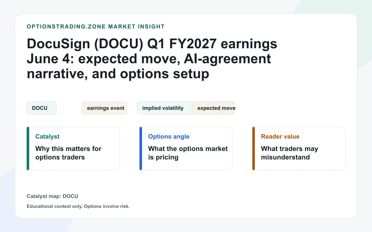 DocuSign (DOCU) Q1 FY2027 earnings June 4: expected move, AI-agreement narrative, and options setup visual