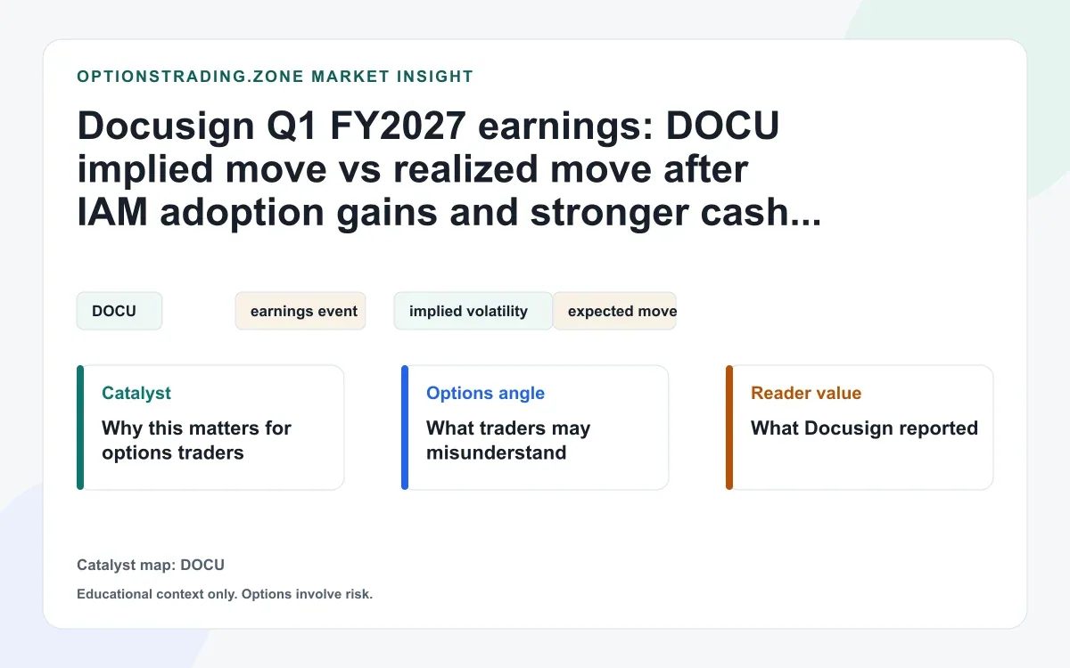 Docusign Q1 FY2027 earnings: DOCU implied move vs realized move after IAM adoption gains and stronger cash flow visual