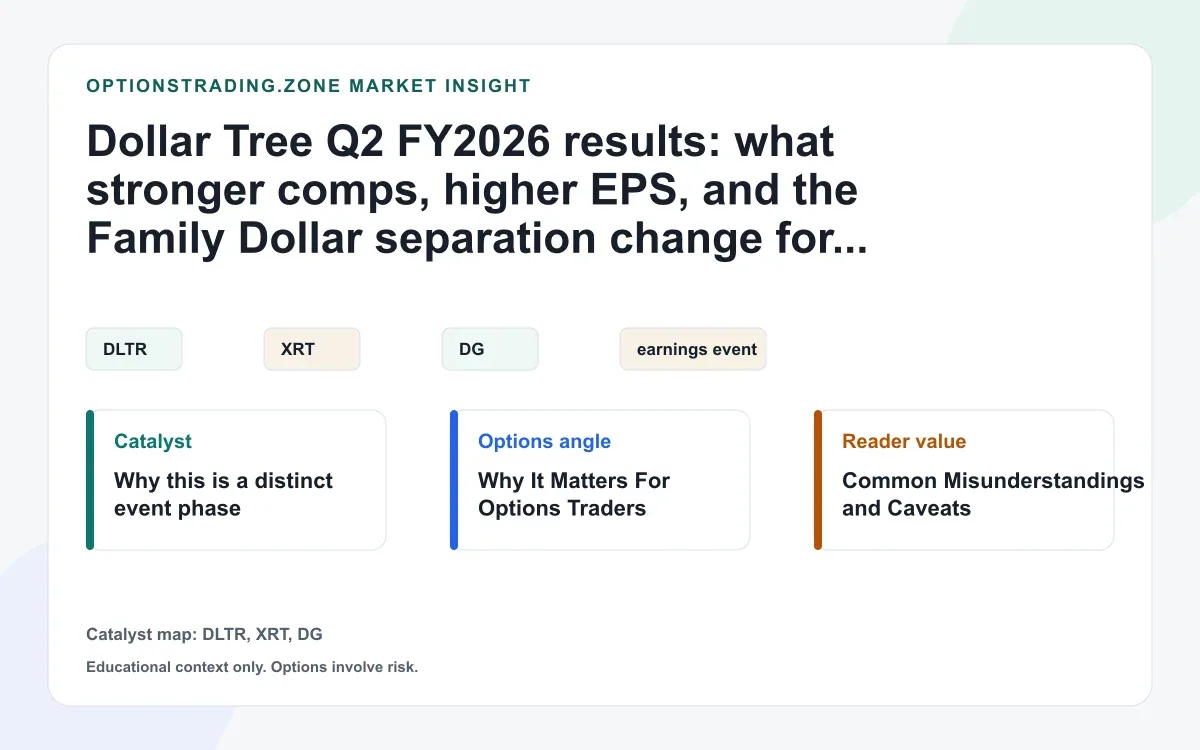 Dollar Tree Q2 FY2026 live results: what DLTR options traders should watch after 3.7% comps growth visual
