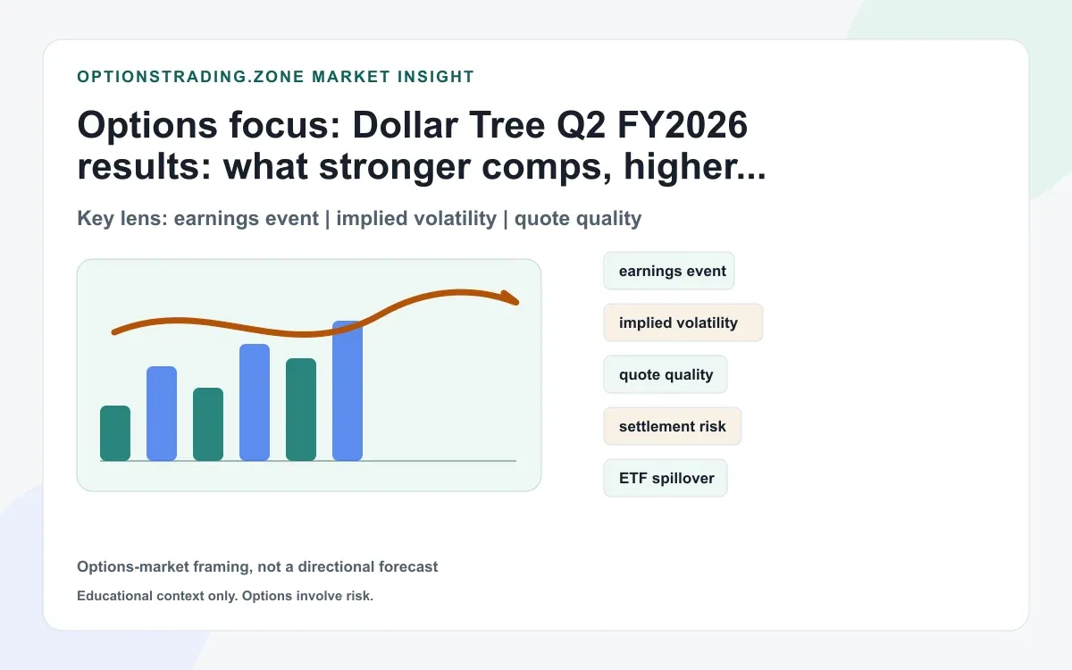 Dollar Tree Q2 FY2026 live results: what DLTR options traders should watch after 3.7% comps growth supporting media