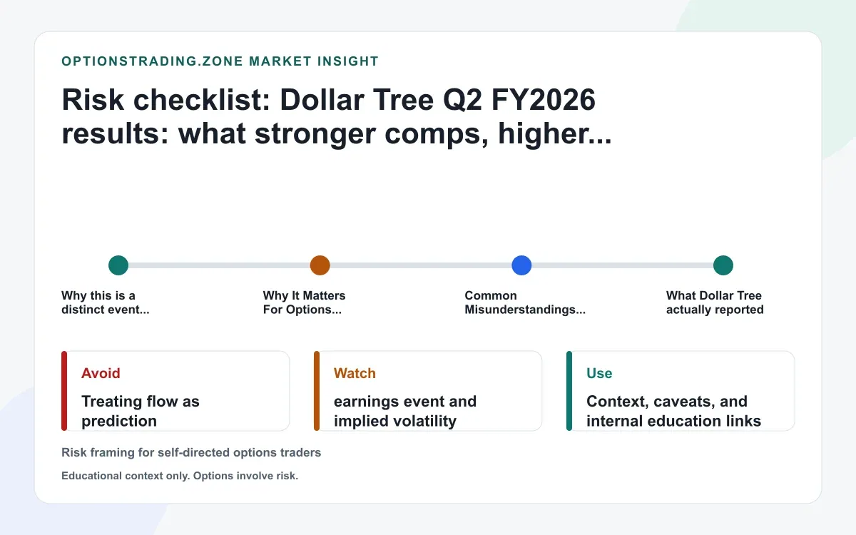 Dollar Tree Q2 FY2026 live results: what DLTR options traders should watch after 3.7% comps growth supporting media