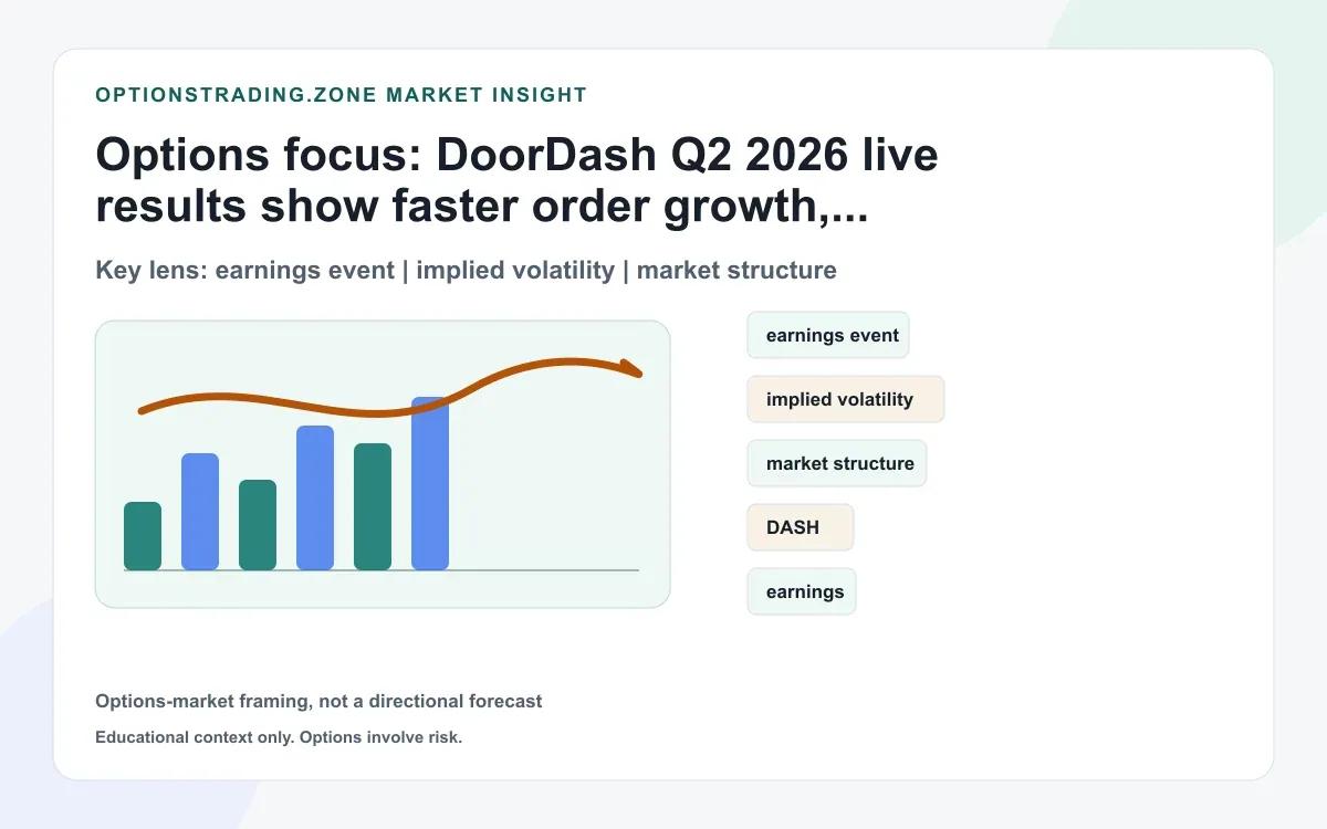 DoorDash Q2 2026 results lift orders, GOV, and free cash flow: what the live DASH print changes for options supporting media