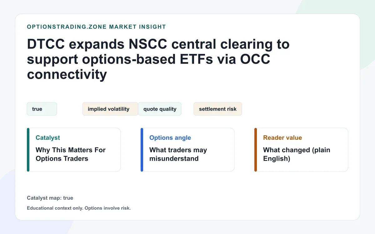 DTCC expands NSCC central clearing to support options-based ETFs via OCC connectivity visual