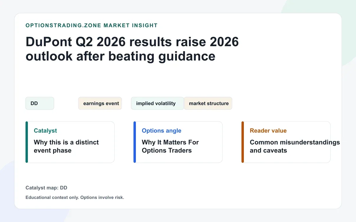 DuPont Q2 2026 results raise guidance as healthcare, water, and aerospace strength reset the DD options debate visual