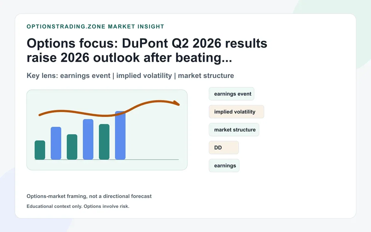 DuPont Q2 2026 results raise guidance as healthcare, water, and aerospace strength reset the DD options debate supporting media