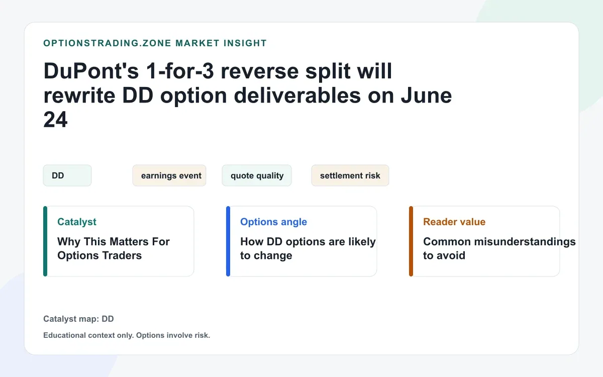 DuPont's 1-for-3 reverse split will rewrite DD option deliverables on June 24 visual