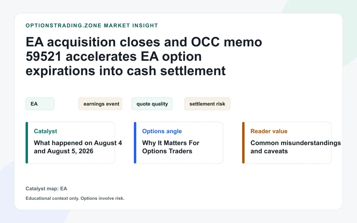 EA merger closes: what OCC memo 59521 changes for EA options visual