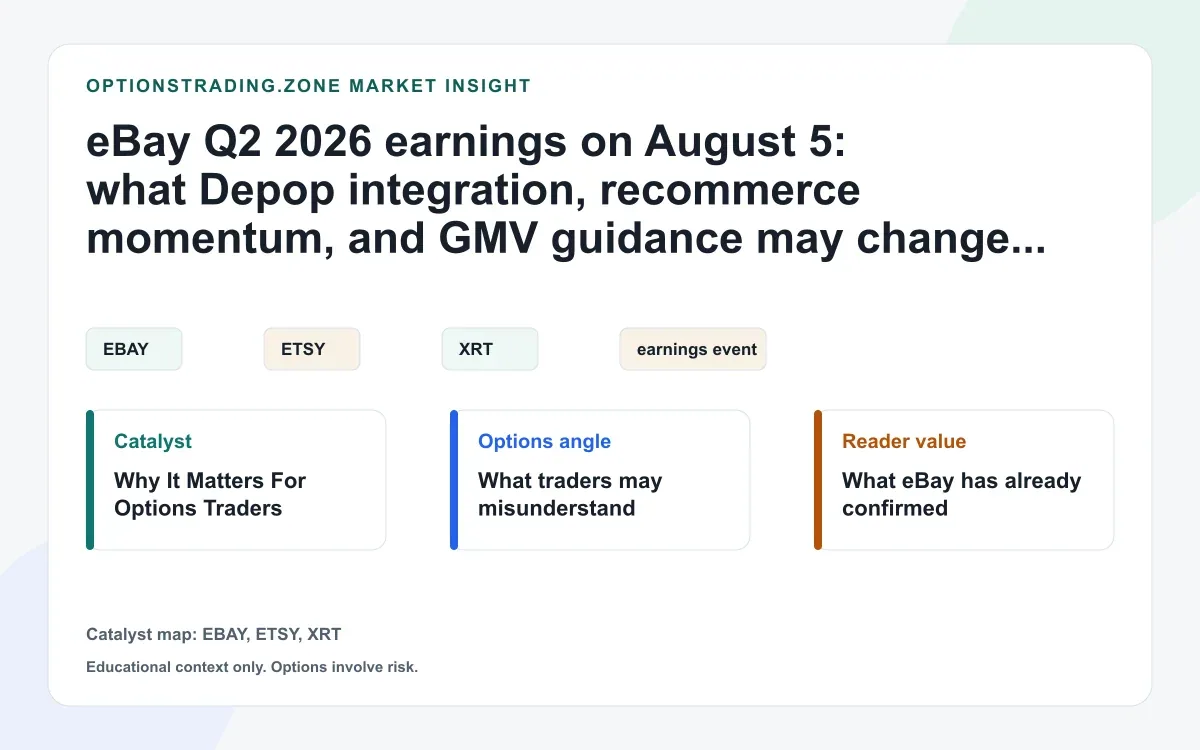eBay Q2 2026 earnings on August 5: what Depop integration, recommerce momentum, and GMV guidance may change for EBAY options visual