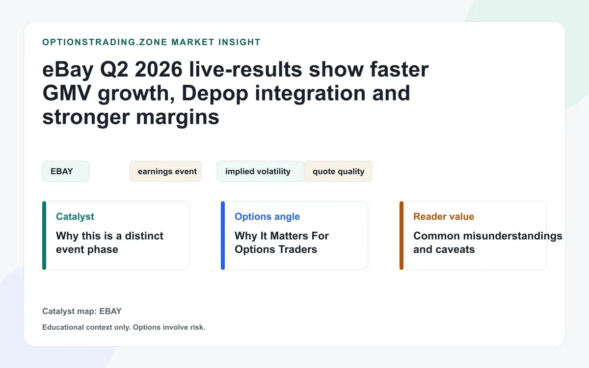 eBay Q2 2026 results lift GMV and margins after Depop close: what the live EBAY print changes for options visual