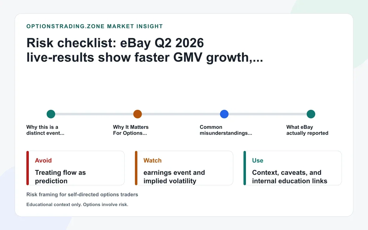 eBay Q2 2026 results lift GMV and margins after Depop close: what the live EBAY print changes for options supporting media