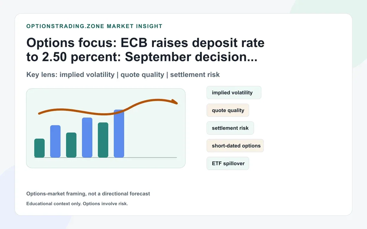 ECB raises deposit rate to 2.50%: policy timing and options repricing supporting media