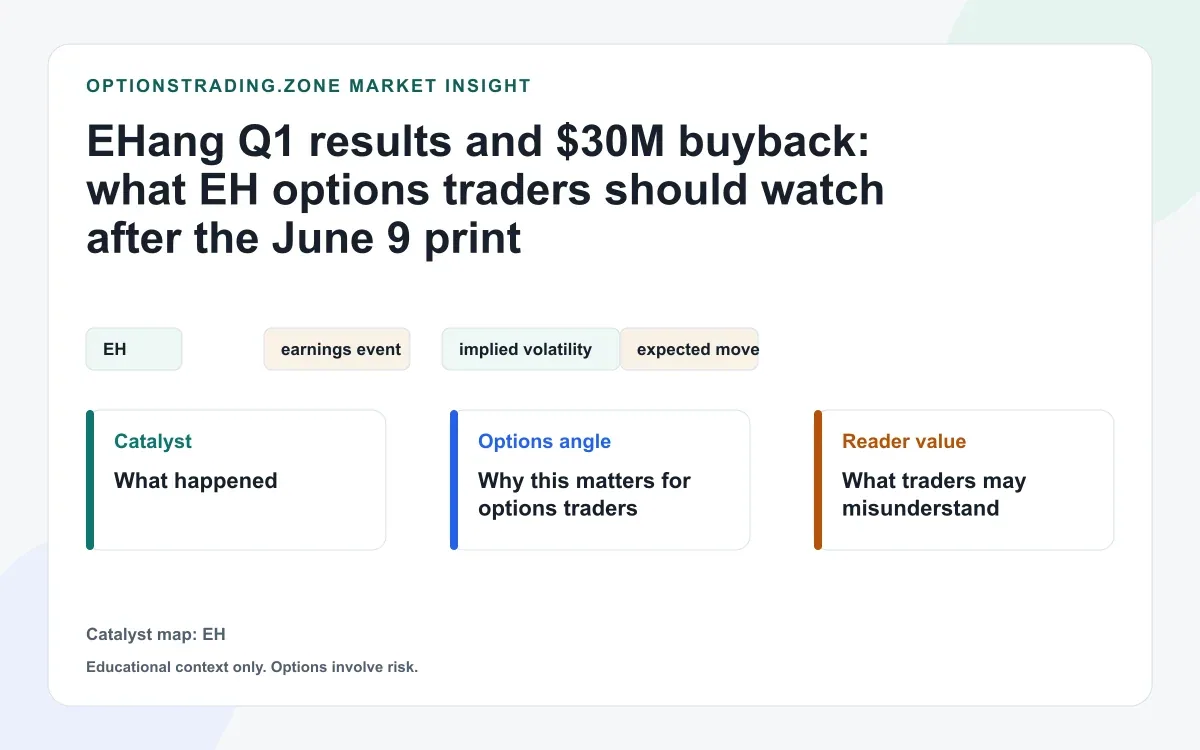 EHang Q1 results and $30M buyback: what EH options traders should watch after the June 9 print visual