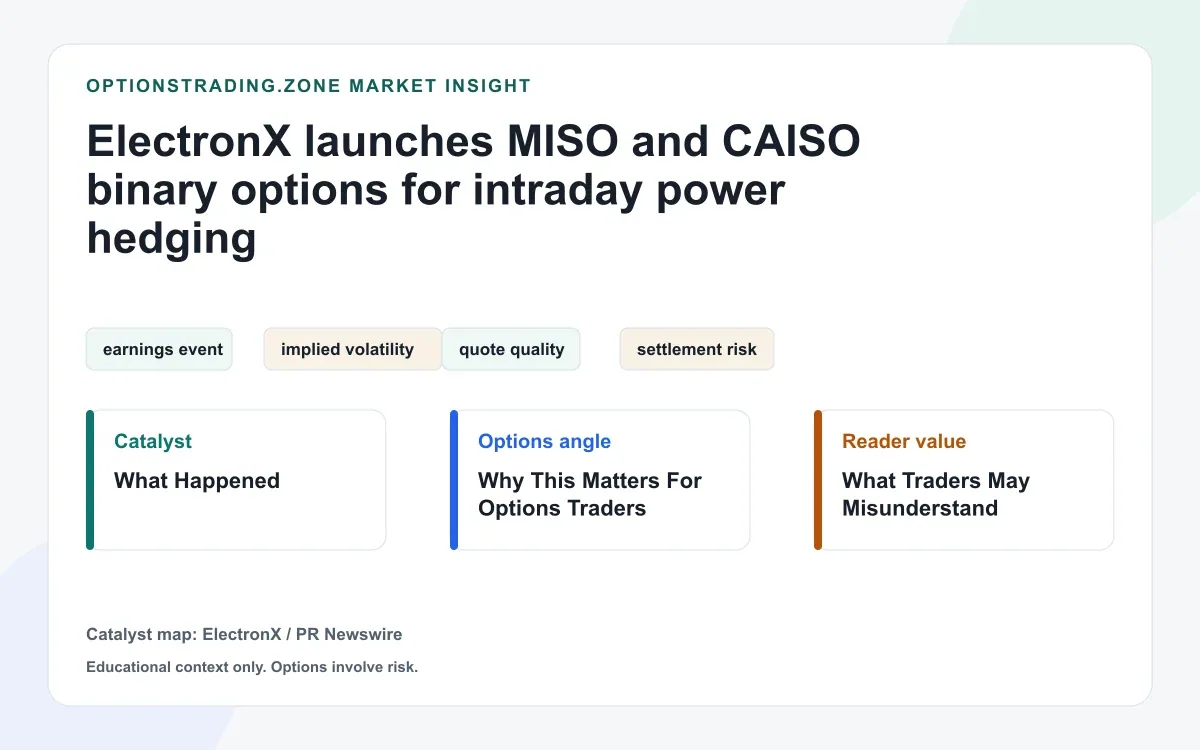ElectronX launches MISO and CAISO binary options for intraday power hedging visual