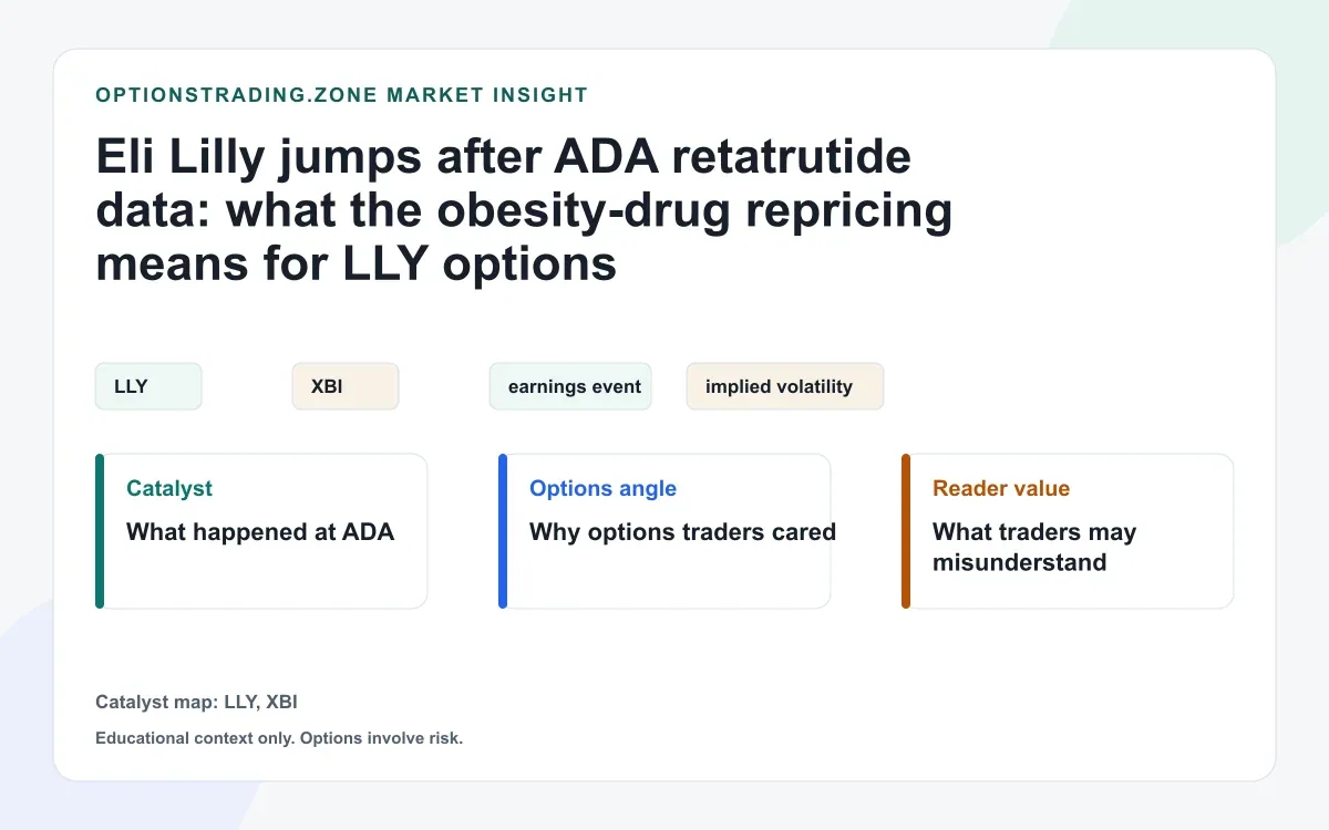 Eli Lilly jumps after ADA retatrutide data: what the obesity-drug repricing means for LLY options visual