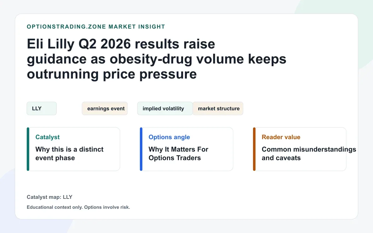 Eli Lilly Q2 2026 results raise guidance as obesity-drug volume outruns price pressure visual
