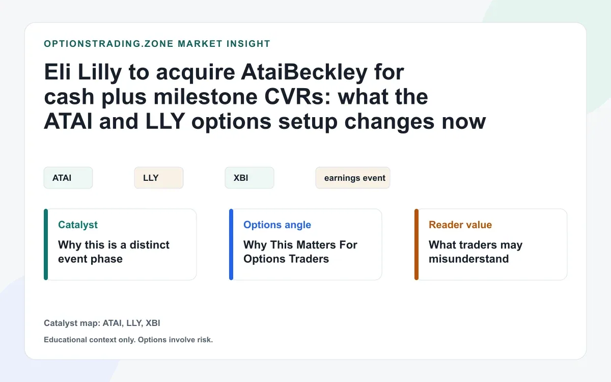 Eli Lilly's AtaiBeckley deal: what ATAI options traders should understand about cash plus CVRs visual