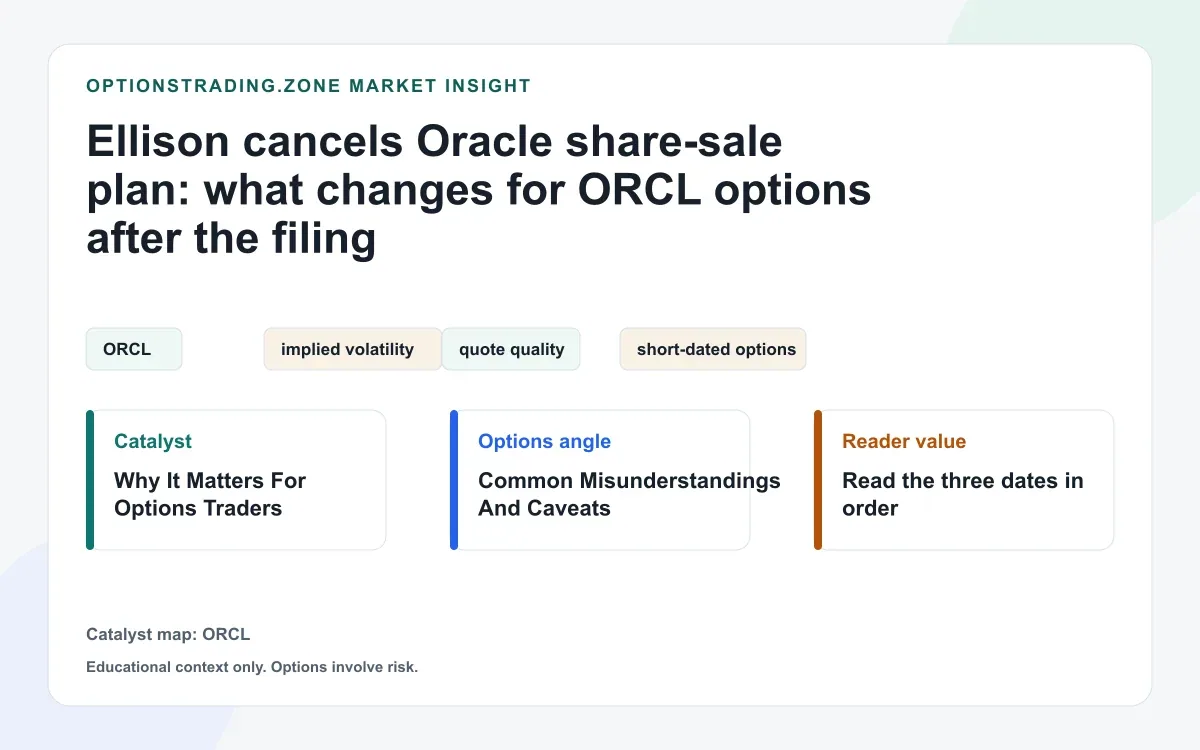 Ellison cancels Oracle share-sale plan: what changes for ORCL options after the filing visual