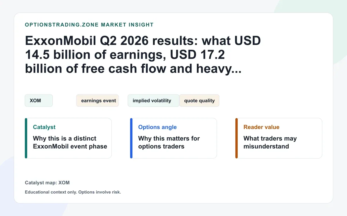 ExxonMobil Q2 2026 results: what record cash flow, buybacks, and Permian output mean for XOM options visual