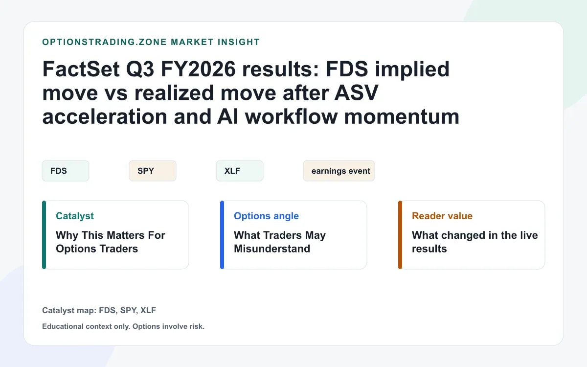 FactSet Q3 FY2026 results: FDS reprices after ASV acceleration, AI momentum, and lower GAAP margins visual