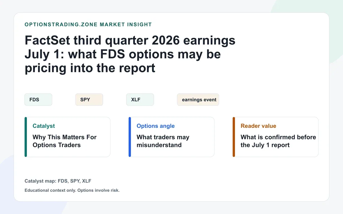 FactSet third quarter 2026 earnings July 1: what FDS options may be pricing into the report visual