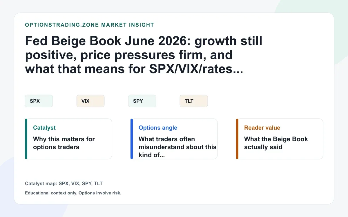 Fed Beige Book says price pressures stayed firm: what it means for SPX, VIX, and rate volatility visual
